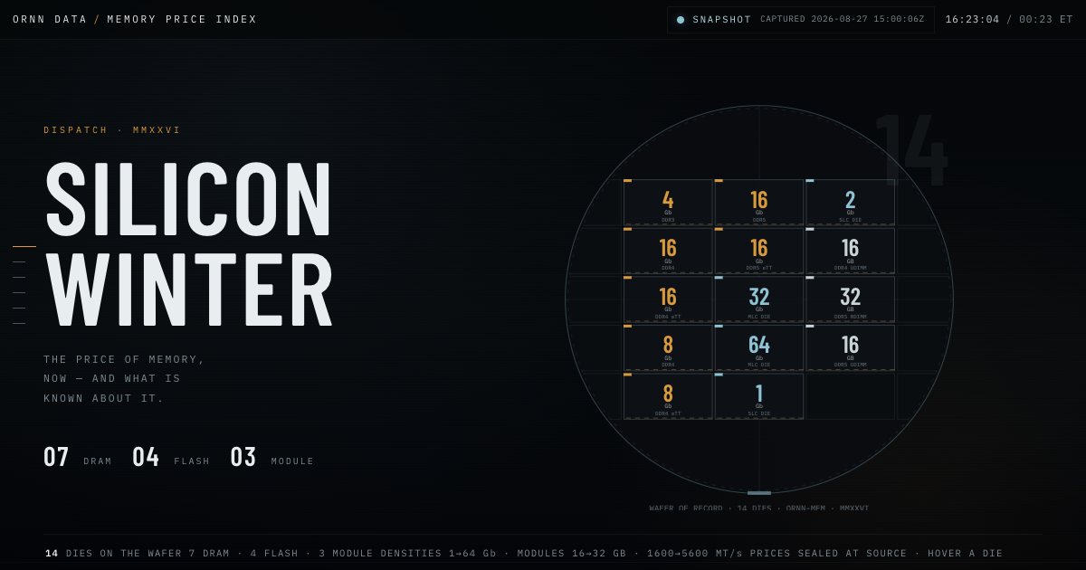 Screenshot of the Memory Price Index demo